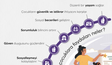 Sanılanın aksine çocuklar kuralları sever