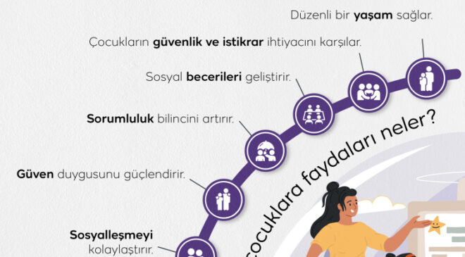 Sanılanın aksine çocuklar kuralları sever