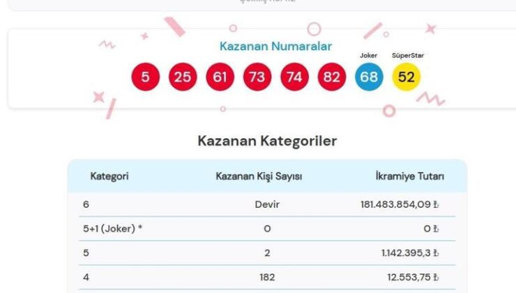 Son dakika: Dün akşam Sayısal Loto çekilişi sonuçları belli oldu! 17 Eylül 2025 Çılgın Sayısal Loto bilet sonucu sorgulama ekranı! – Son Dakika Ekonomi Haberleri