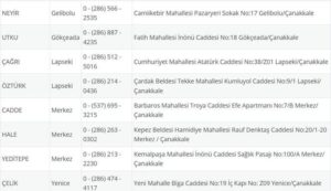NÖBETÇİ ECZANE ÇANAKKALE: 26 Eylül Çanakkale Nöbetçi Eczaneler Neresi 26 Eylül Cuma Çanakkale Kepez, Lapseki, Küçükkuyu, Gökçeada, Bozcaada Nöbetçi Eczaneler Listesi