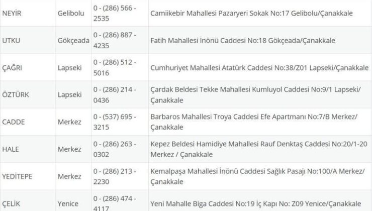 NÖBETÇİ ECZANE ÇANAKKALE: 26 Eylül Çanakkale Nöbetçi Eczaneler Neresi? 26 Eylül Cuma Çanakkale Kepez, Lapseki, Küçükkuyu, Gökçeada, Bozcaada Nöbetçi Eczaneler Listesi