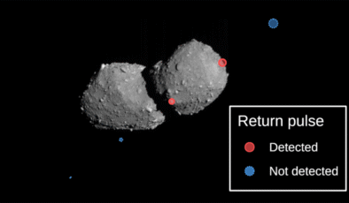 Olağandışı Asteroide Giden Japon Uzay Aracı İkinci Asteroide Lazer Ateşlemeye Başladı
