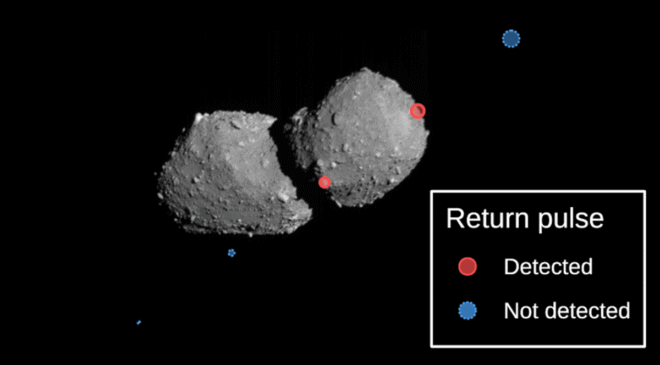 Olağandışı Asteroide Giden Japon Uzay Aracı İkinci Asteroide Lazer Ateşlemeye Başladı