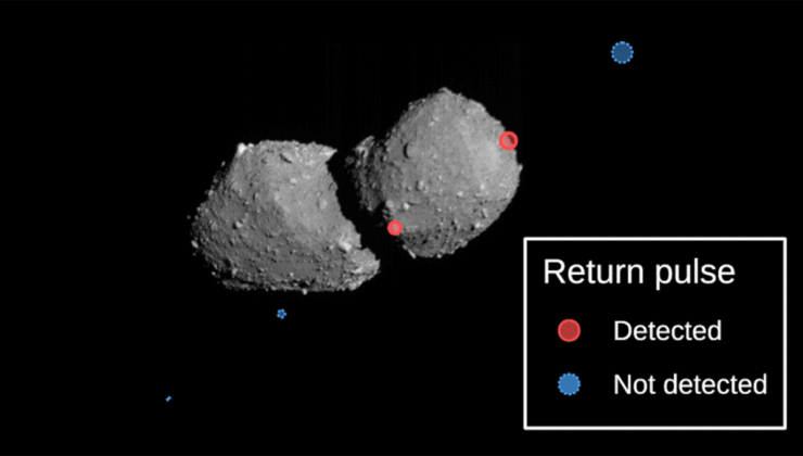 Olağandışı Asteroide Giden Japon Uzay Aracı İkinci Asteroide Lazer Ateşlemeye Başladı