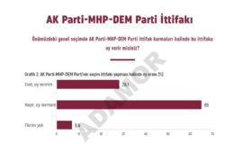 Yusuf Sunar | “AK Parti – MHP – DEM Parti ittifakı” mümkün mü?