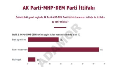 Yusuf Sunar | “AK Parti – MHP – DEM Parti ittifakı” mümkün mü?