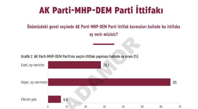 Yusuf Sunar | “AK Parti – MHP – DEM Parti ittifakı” mümkün mü?
