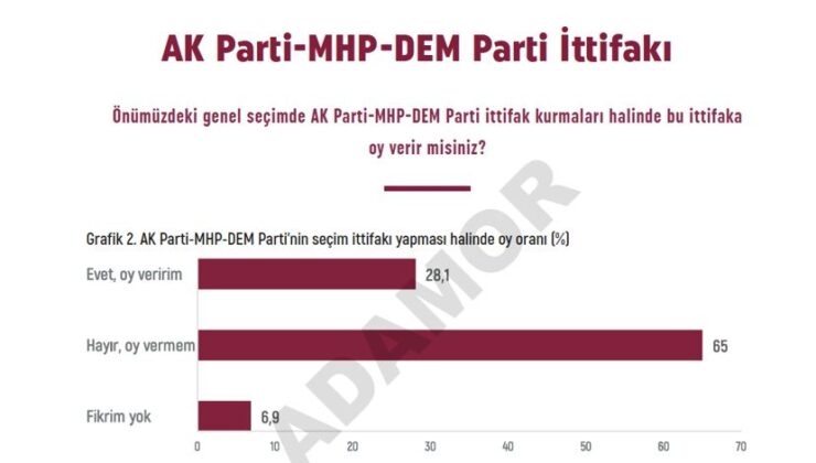 Yusuf Sunar | “AK Parti – MHP – DEM Parti ittifakı” mümkün mü?