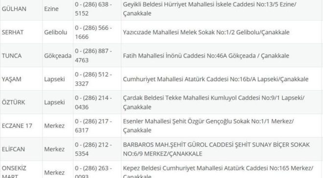 NÖBETÇİ ECZANE ÇANAKKALE: 23 Eylül Çanakkale Nöbetçi Eczaneler Neresi? 23 Eylül Salı Çanakkale Kepez, Lapseki, Küçükkuyu, Gökçeada, Bozcaada Nöbetçi Eczaneler Listesi