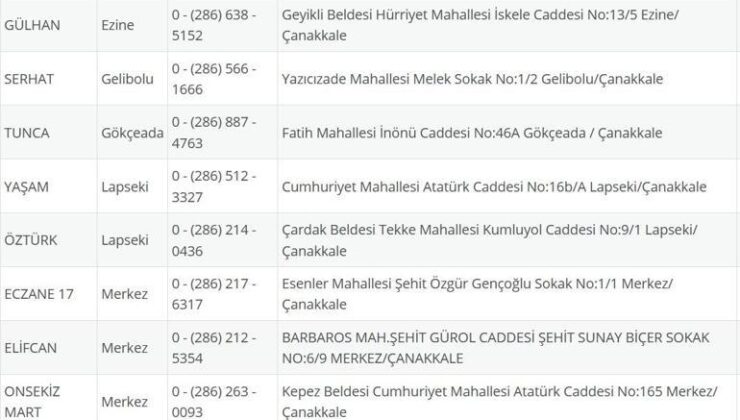 NÖBETÇİ ECZANE ÇANAKKALE: 23 Eylül Çanakkale Nöbetçi Eczaneler Neresi? 23 Eylül Salı Çanakkale Kepez, Lapseki, Küçükkuyu, Gökçeada, Bozcaada Nöbetçi Eczaneler Listesi