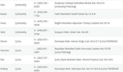 TEKİRDAĞ NÖBETÇİ ECZANE: 24 Eylül Tekirdağ Nöbetçi Eczaneler Neresi? 24 Eylül Çarşamba Tekirdağ Çorlu, Şarköy, Süleymanpaşa, Çerkezköy, Saray, Ergene Nöbetçi Eczaneler Listesi