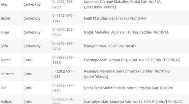 TEKİRDAĞ NÖBETÇİ ECZANE: 24 Eylül Tekirdağ Nöbetçi Eczaneler Neresi? 24 Eylül Çarşamba Tekirdağ Çorlu, Şarköy, Süleymanpaşa, Çerkezköy, Saray, Ergene Nöbetçi Eczaneler Listesi