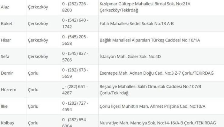 TEKİRDAĞ NÖBETÇİ ECZANE: 24 Eylül Tekirdağ Nöbetçi Eczaneler Neresi? 24 Eylül Çarşamba Tekirdağ Çorlu, Şarköy, Süleymanpaşa, Çerkezköy, Saray, Ergene Nöbetçi Eczaneler Listesi