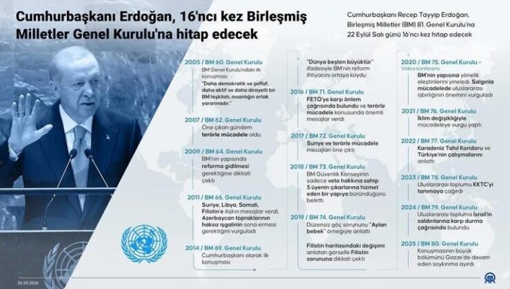 Cumhurbaşkanı Erdoğan’ın BM konuşması ne zaman, saat kaçta? Gözler 22 Eylül’deki hitapta!