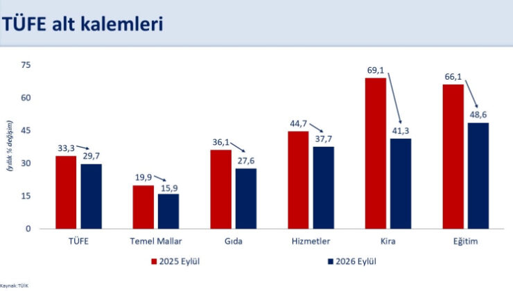 Bakan Şimşek: Göstergeler kira enflasyonundaki düşüşün süreceğine işaret ediyor