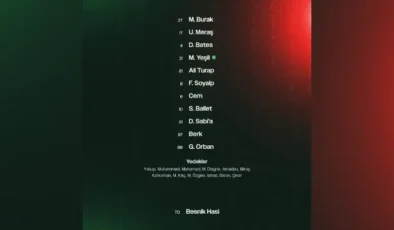 Amedspor-Alanyaspor maçının ilk 11’leri belli oldu