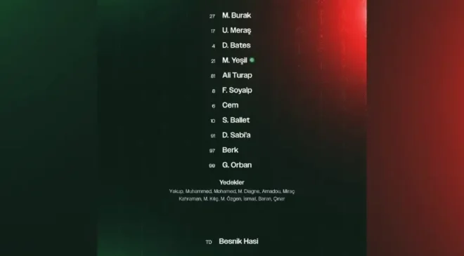 Amedspor-Alanyaspor maçının ilk 11’leri belli oldu